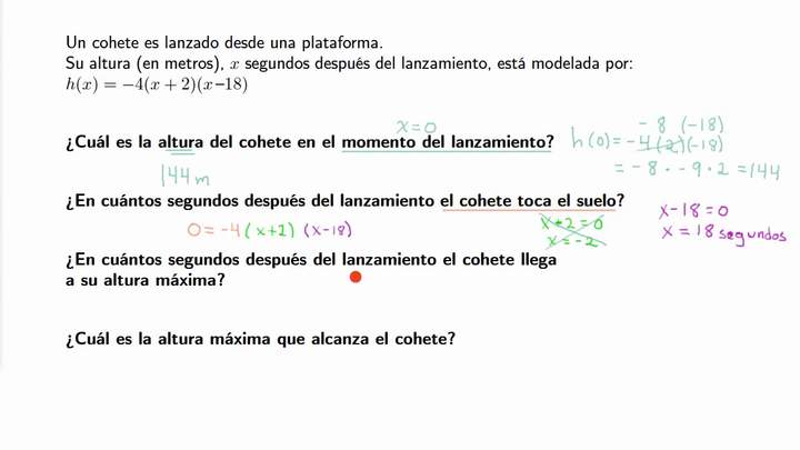 Interpretar una cuadrática en su forma factorizada | Khan Academy en Español