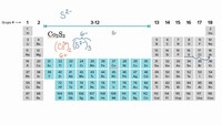 Nombrar compuestos iónicos con iones polivalentes | Química | Khan Academy en Español