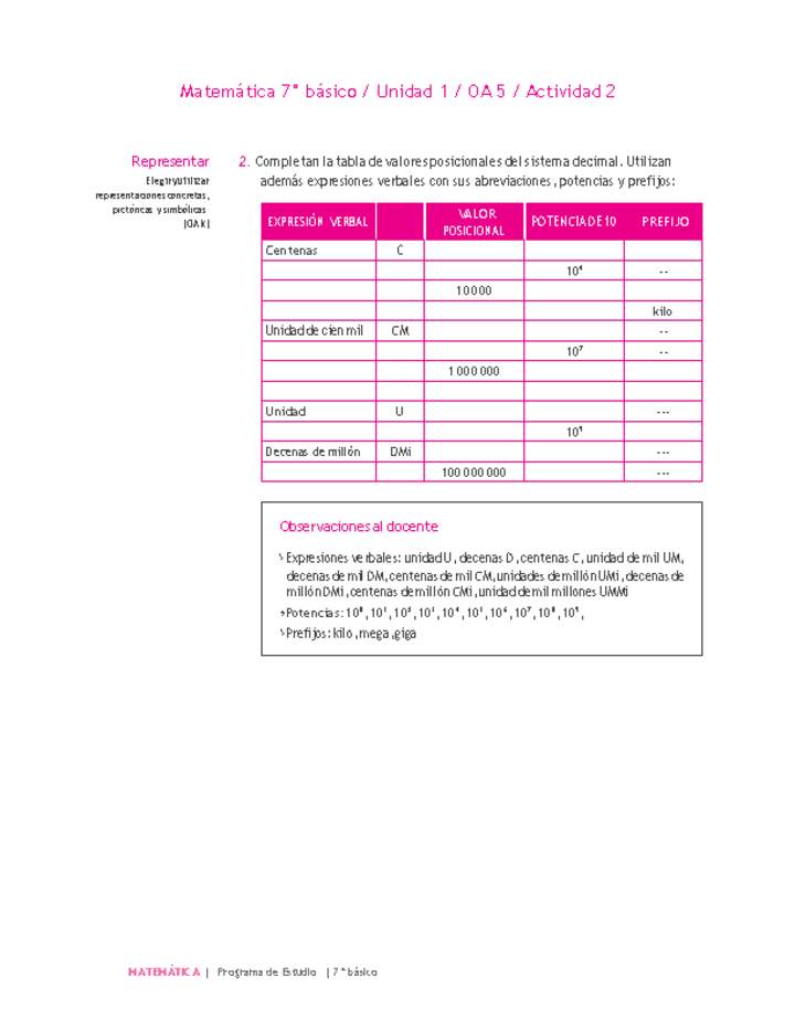 Matemática 7° básico -Unidad 1-OA 5-Actividad 2