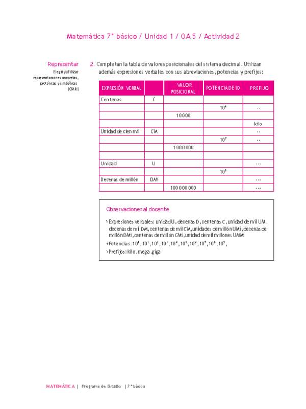 Matemática 7° básico -Unidad 1-OA 5-Actividad 2