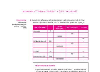 Matemática 7° básico -Unidad 1-OA 5-Actividad 2