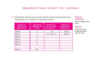 Matemática 8° básico -Unidad 1-OA 1-Actividad 2