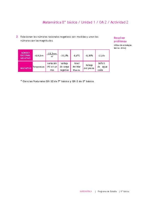 Matemática 8° básico -Unidad 1-OA 2-Actividad 2