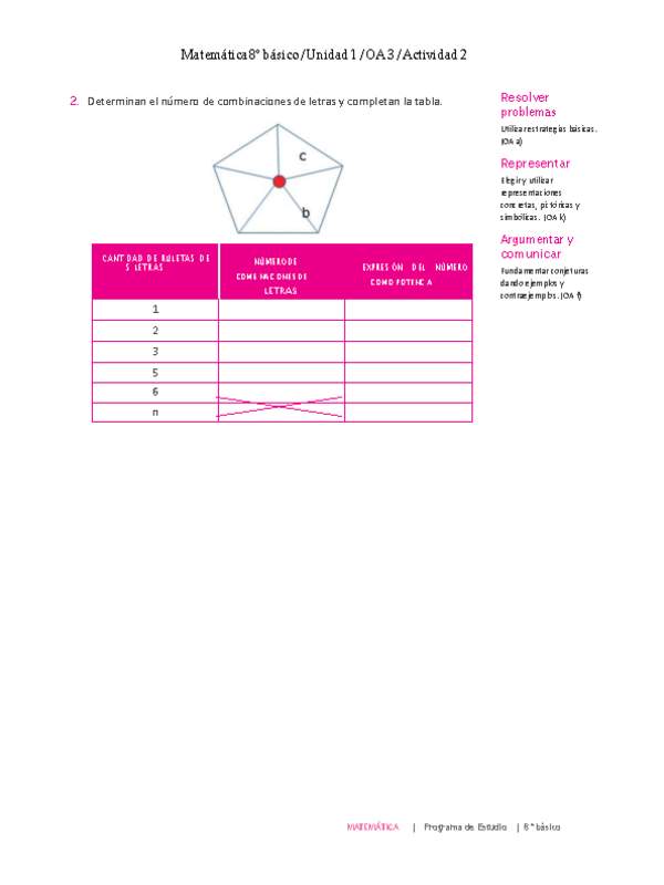 Matemática 8° básico -Unidad 1-OA 3-Actividad 2