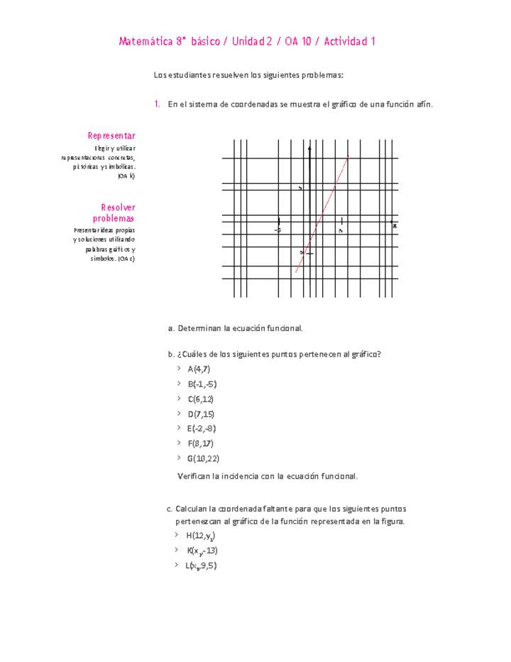 Matemática 8° básico -Unidad 2-OA 10-Actividad 1