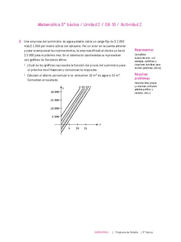 Matemática 8° básico -Unidad 2-OA 10-Actividad 2