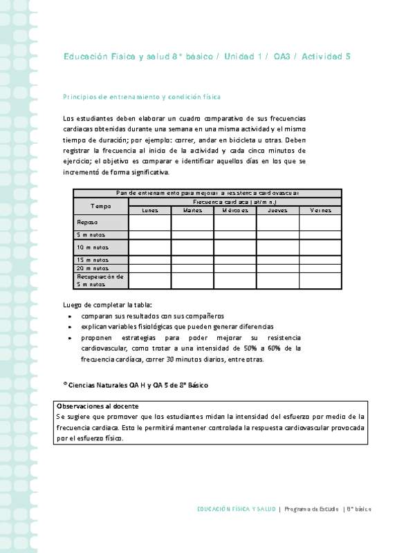 Educación Física 8 básico-Unidad 1-OA3-Actividad 5