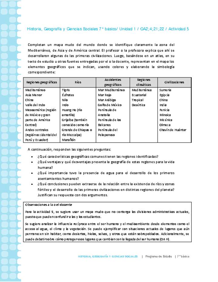 Historia 7° básico-Unidad 1-OA2;4;21;22-Actividad 5