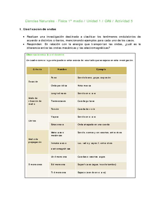 Ciencias Naturales 1 medio-Unidad 1-OA9-Actividad 5