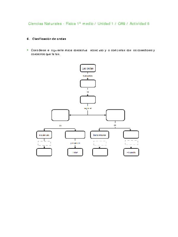 Ciencias Naturales 1 medio-Unidad 1-OA9-Actividad 6