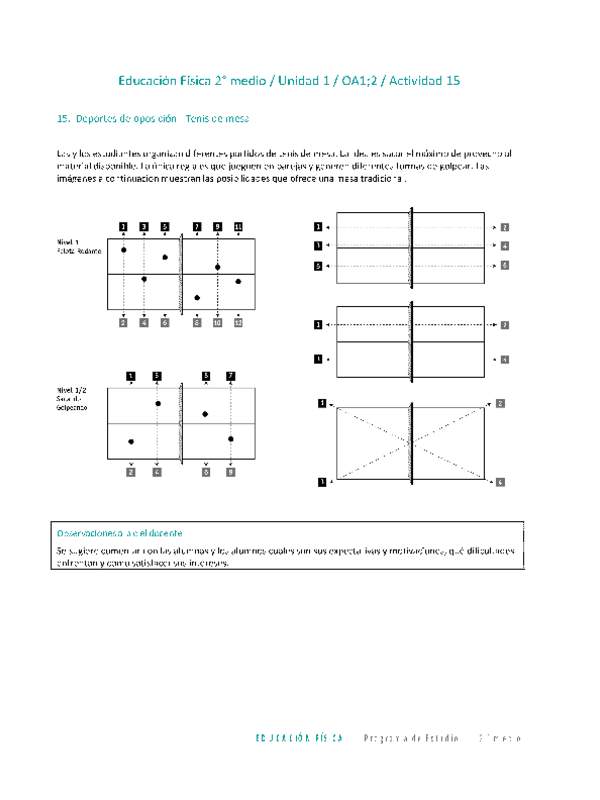 Educación Física 2 medio-Unidad 1-OA1;2-Actividad 15