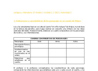 Lengua y Literatura 1 medio-Unidad 1-OA3-Actividad 2