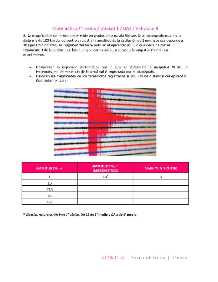 Matemática 2 medio-Unidad 1-OA2-Actividad 8
