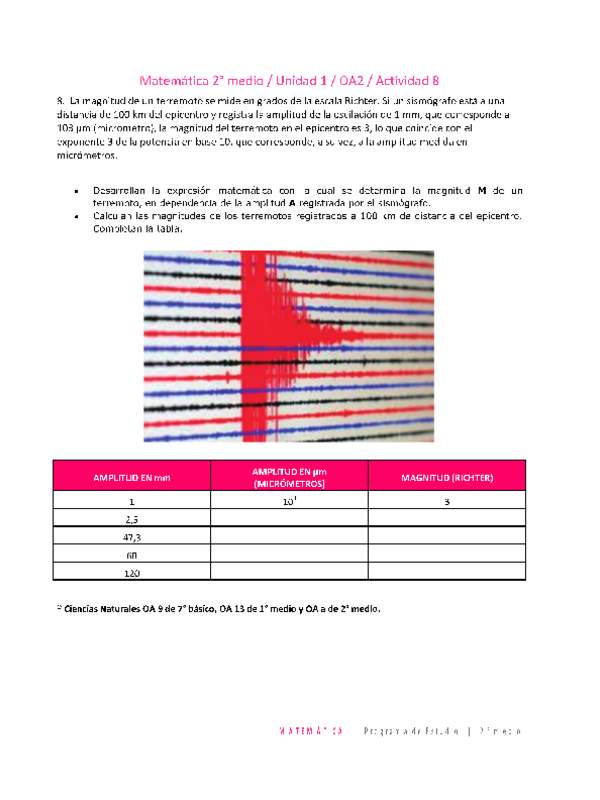 Matemática 2 medio-Unidad 1-OA2-Actividad 8