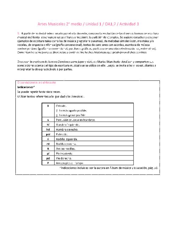 Artes Musicales 2 medio-Unidad 1-OA1;7-Actividad 3
