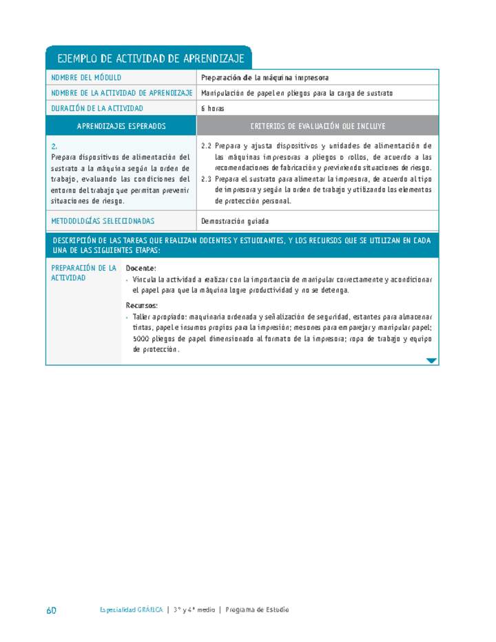 Manipulación de papel en pliegos para la carga de sustrato