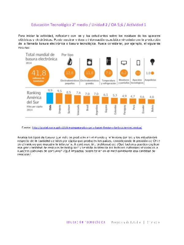 EduTec 2 medio-Unidad 2-OA5;6-Actividad 1