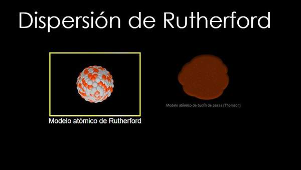 Dispersión de Rutherford