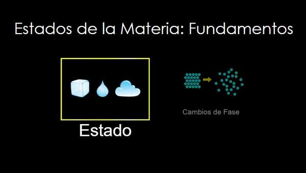 Estados de la Materia: Fundamentos