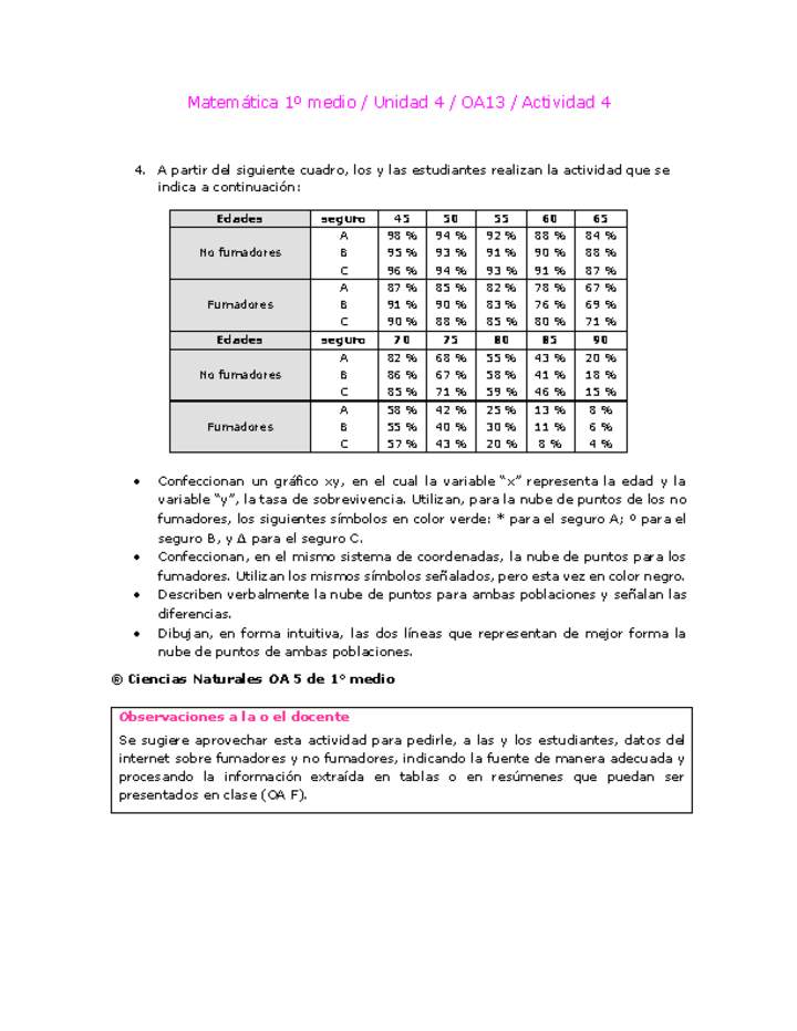 Matemática 1 medio-Unidad 4-OA13-Actividad 4