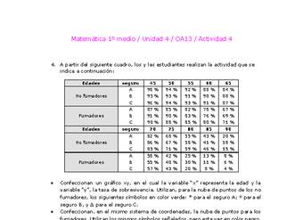 Matemática 1 medio-Unidad 4-OA13-Actividad 4