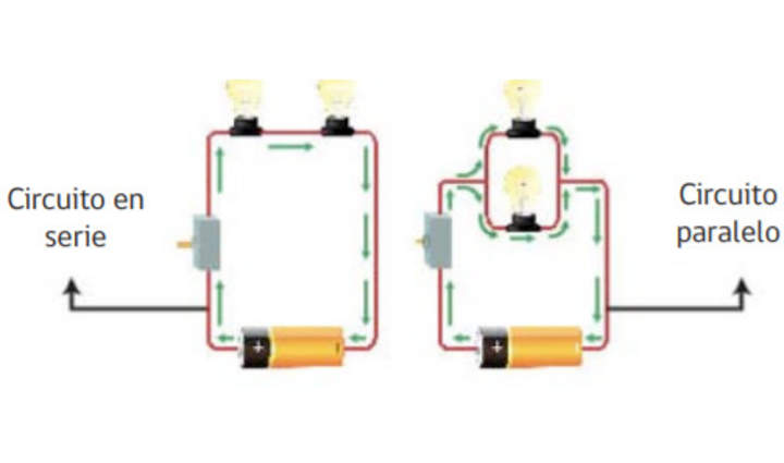 Actividad 2. Circuitos eléctricos: en serie y paralelos