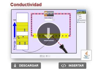 Conductividad