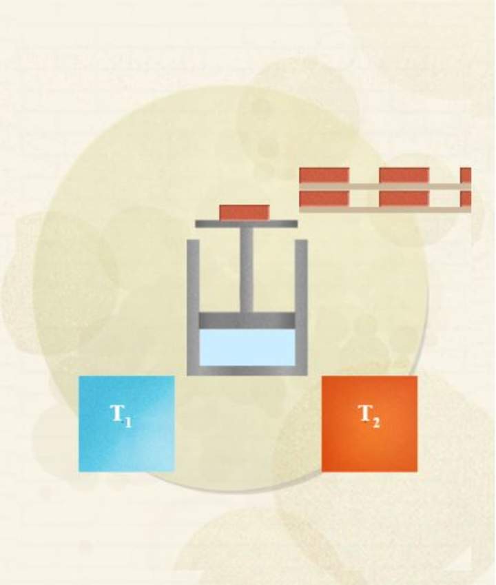 Termodinámica. Máquina térmica