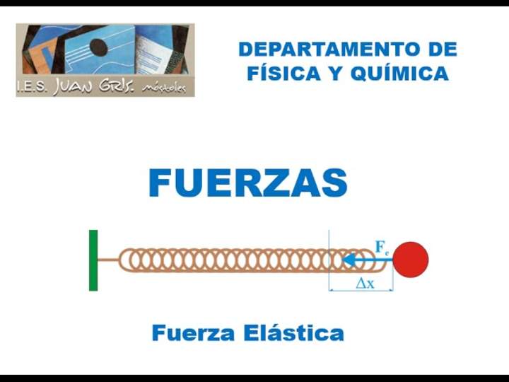 Fuerza elástica