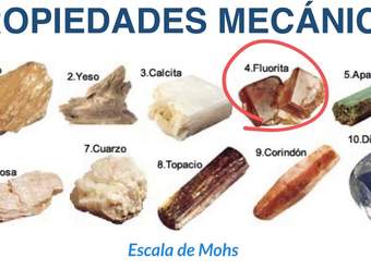 Minerales