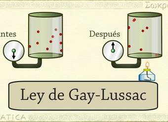 Química: Ley de Gay-Lussac (relación entre la temperatura y la presión )