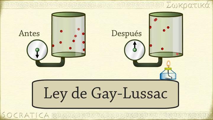 Química: Ley de Gay-Lussac (relación entre la temperatura y la presión )