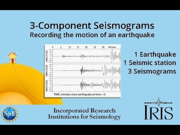 3-component Seismograms—Capturing the motion of an earthquake. (Educational)