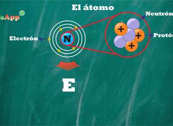 3. Qué es el átomo - Química