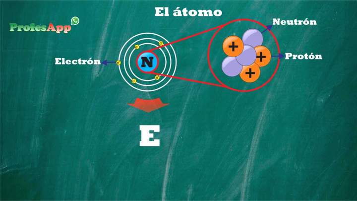 3. Qué es el átomo - Química