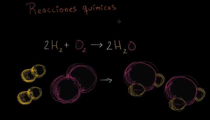 Características de una reacción química