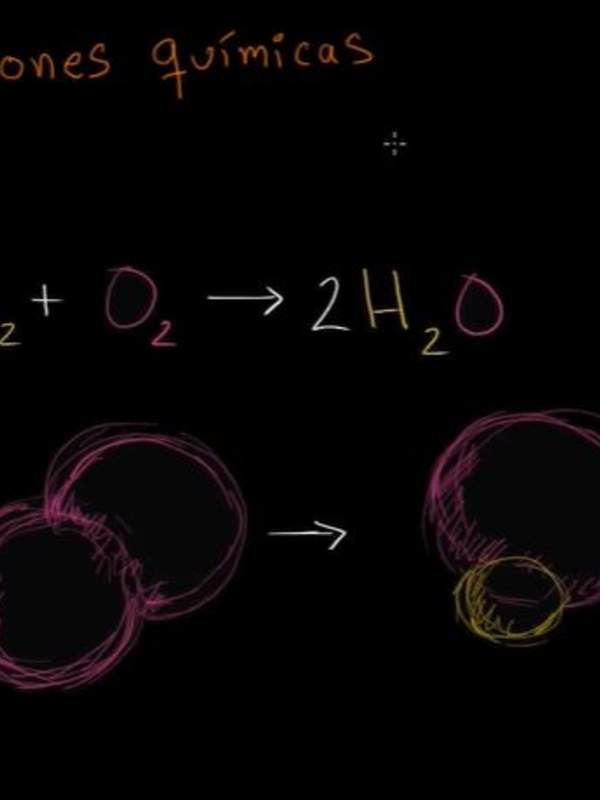 Características de una reacción química