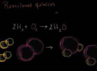 Características de una reacción química