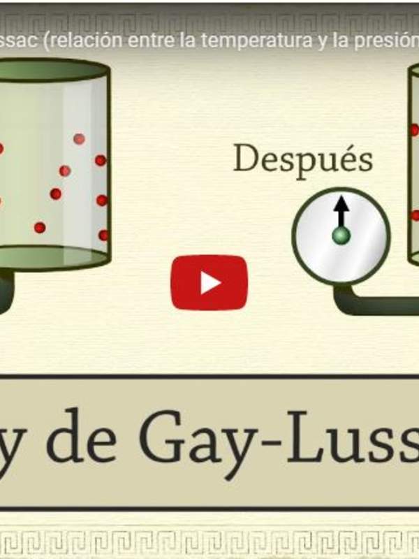 Ley de Gay-Lussac