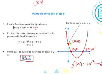 Cápsula - "Función cuadrática" - Matemática