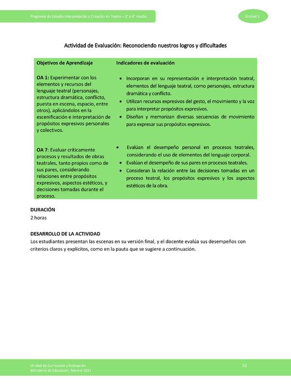 Actividad de evaluación: Reconociendo nuestros logros y dificultades