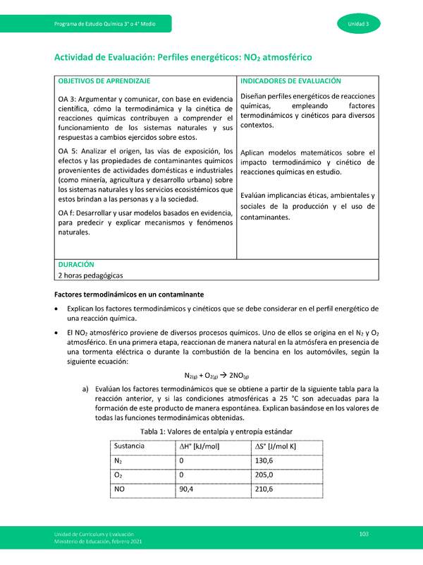 Actividad de evaluación - Perfiles energéticos: NO2 atmosférico