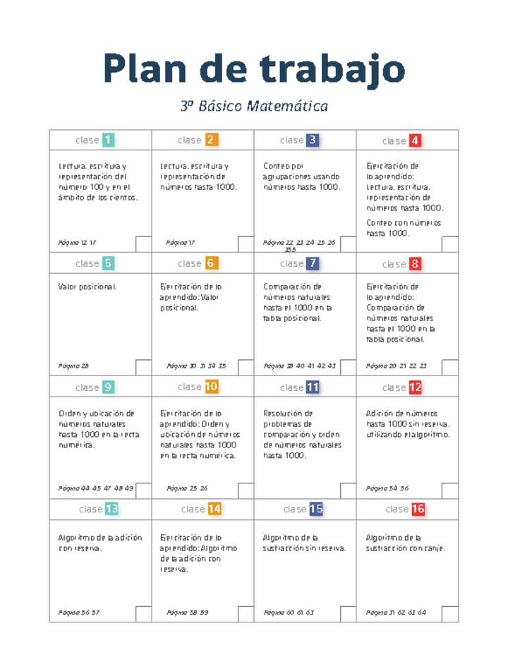 Plan de trabajo Matemática 3° básico