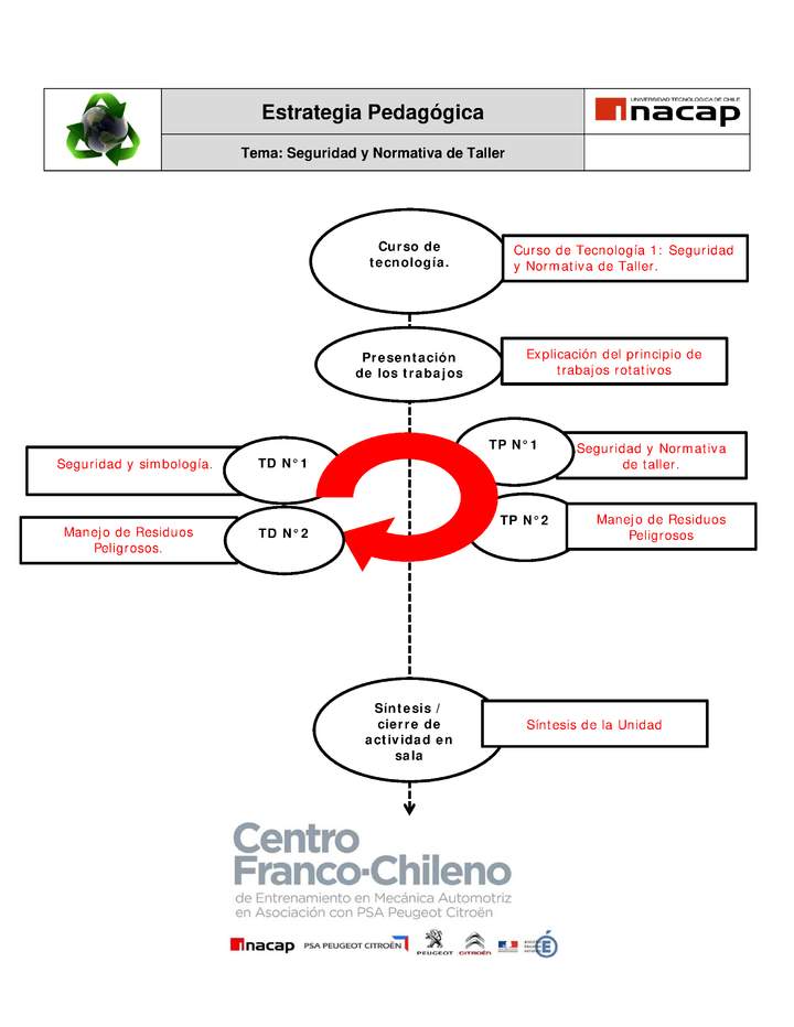 Seguridad y normativa del taller: estrategia pedagógica