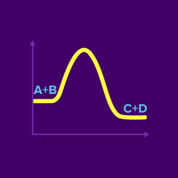 Conceptos básicos del diagrama de energía potencial