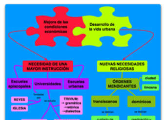 Mapa conceptual cultura urbana