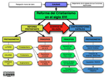 Mapa conceptual reforma en el siglo XVI