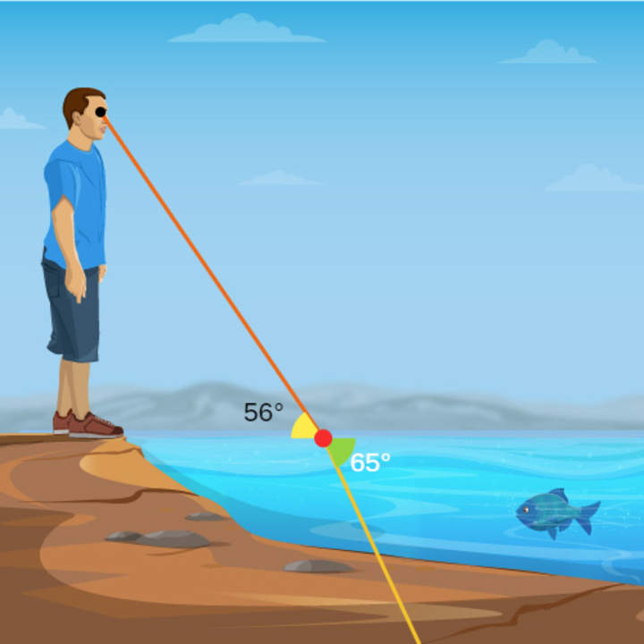 Refracción: Luz entrando al agua
