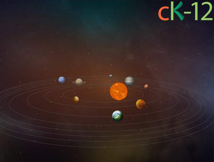Movimiento orbital