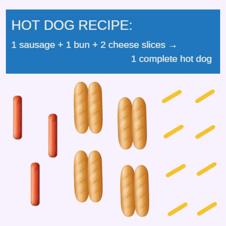 Reactivo limitante: hacer hot dogs
